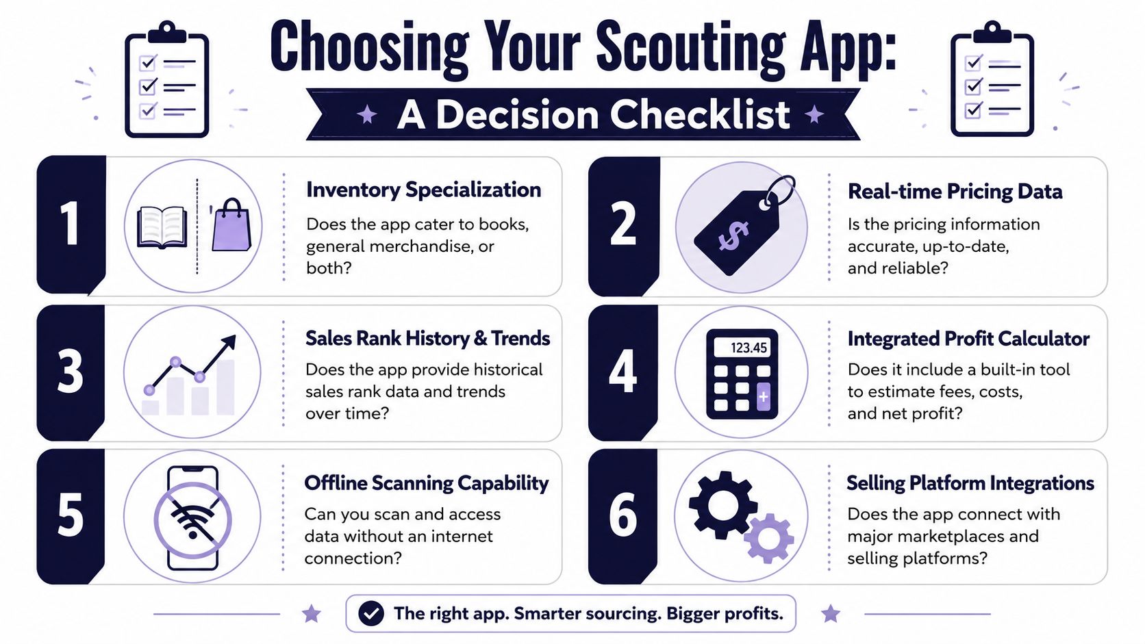 A checklist infographic outlining six essential criteria to consider when choosing an effective retail scouting application.