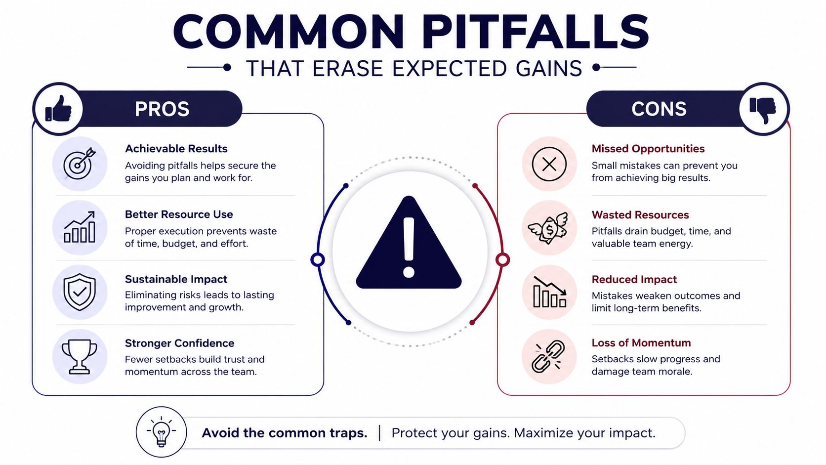 A diagram comparing the pros and cons of avoiding common business pitfalls to protect expected project gains.