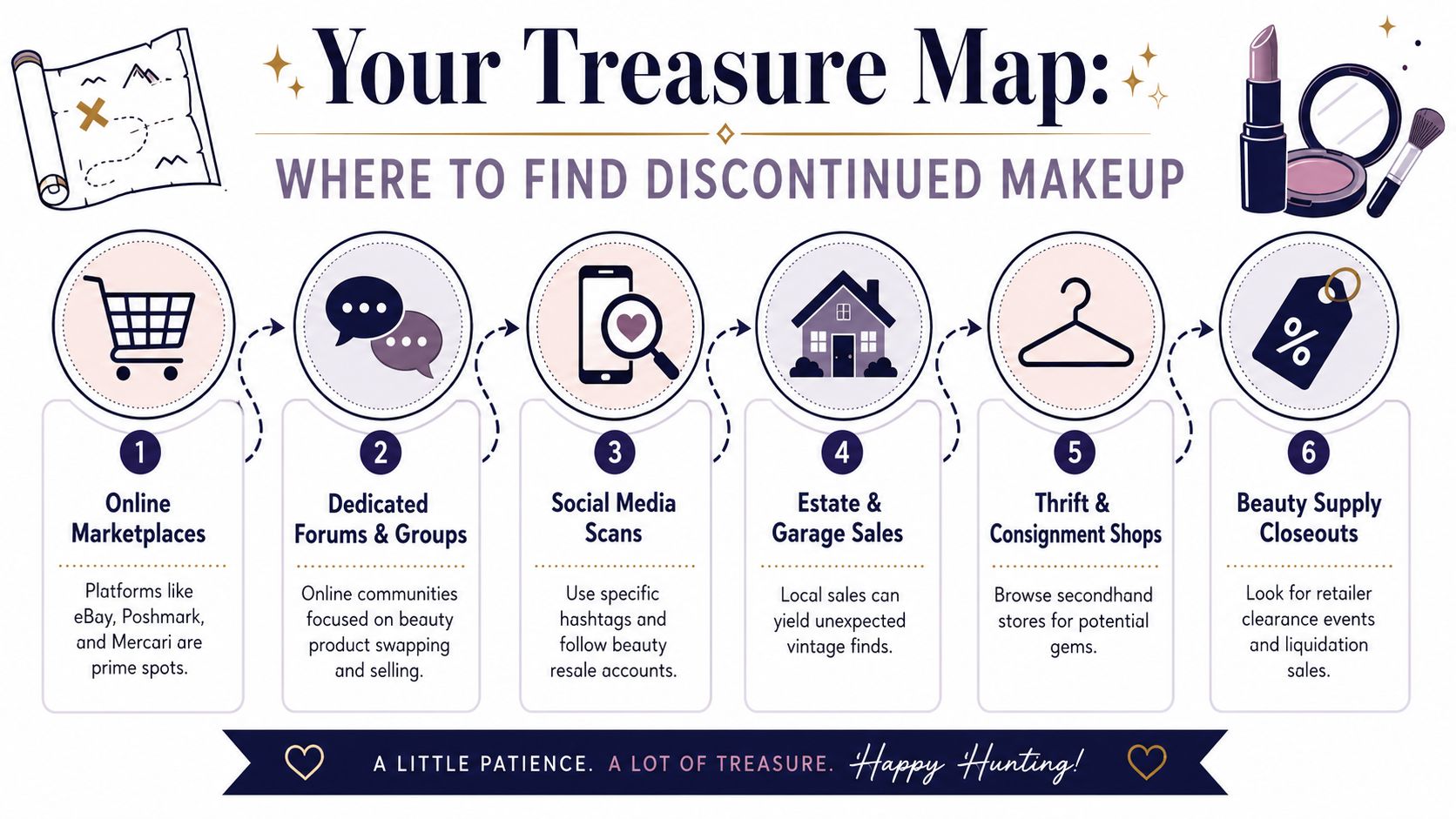 A treasure map infographic showing six ways to find and purchase discontinued makeup products online and locally.