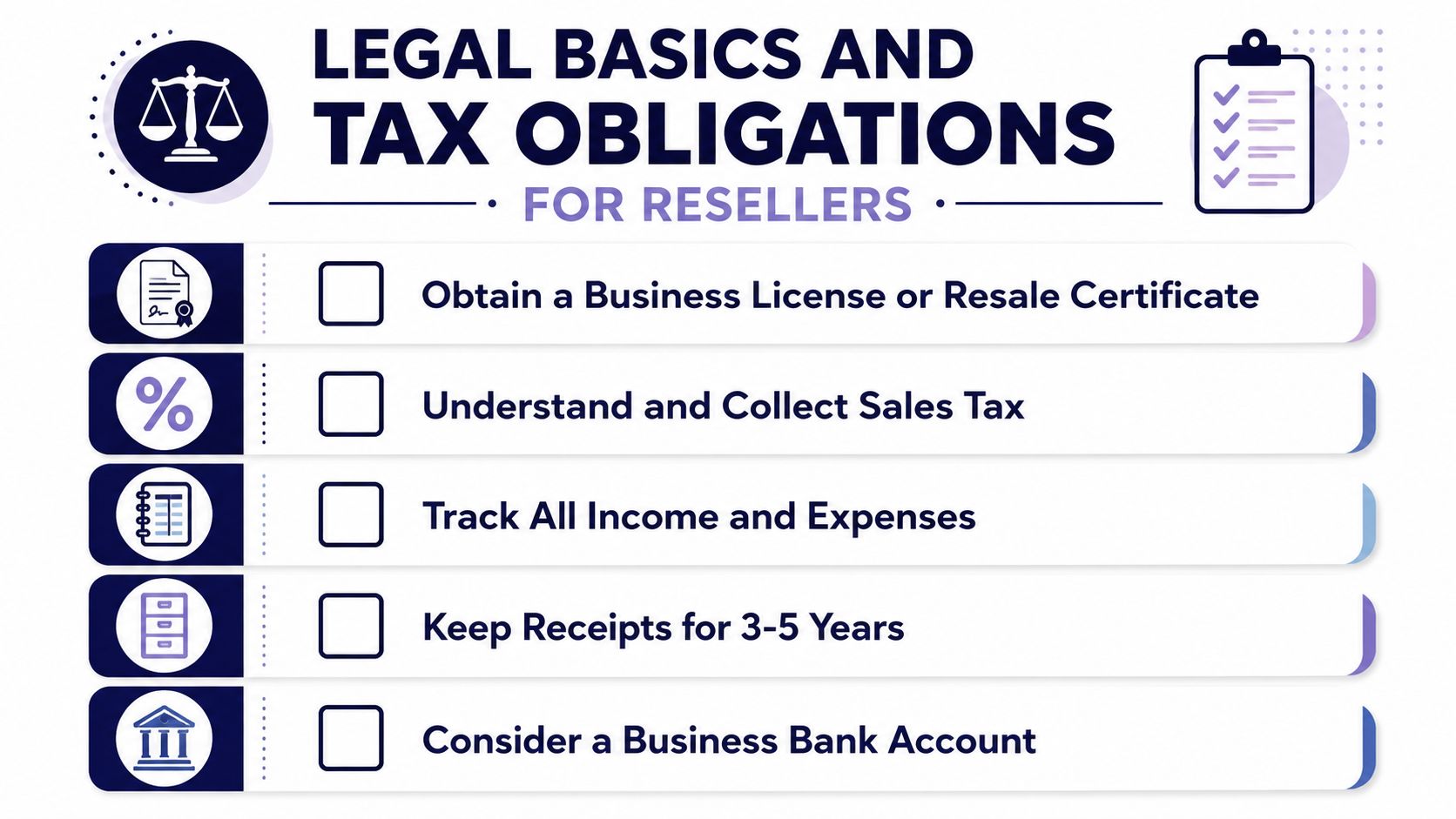 A checklist infographic outlining legal basics and tax obligations for resellers, such as licenses and taxes.