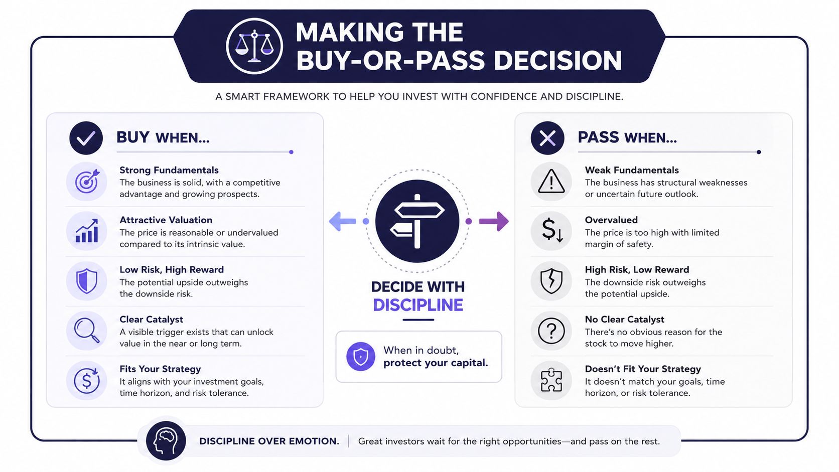 An investment framework infographic titled Making the Buy-or-Pass Decision detailing factors for smart investing.