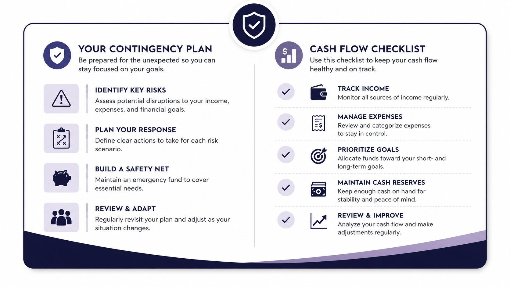 An infographic titled your contingency plan and cash flow checklist for effective personal financial management strategies.