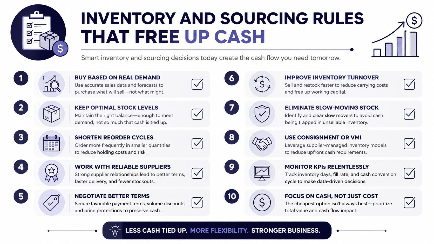 A ten-point infographic detailing inventory and sourcing strategies to improve business cash flow and financial efficiency.