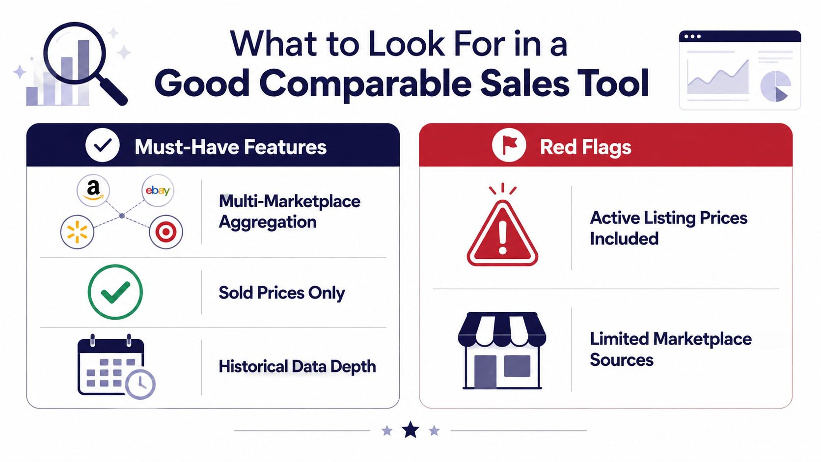 A comparison chart outlining essential features and red flags for choosing a comparable sales data tool.