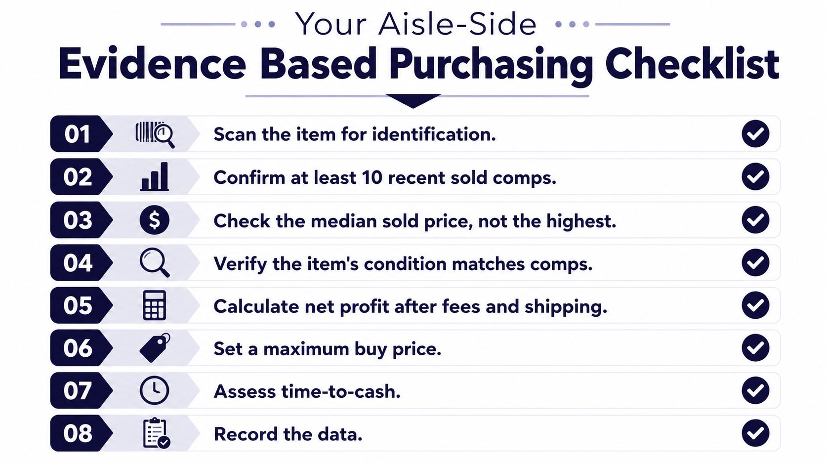 An eight-step checklist titled Your Aisle-Side Evidence Based Purchasing Checklist designed for evaluating retail inventory.