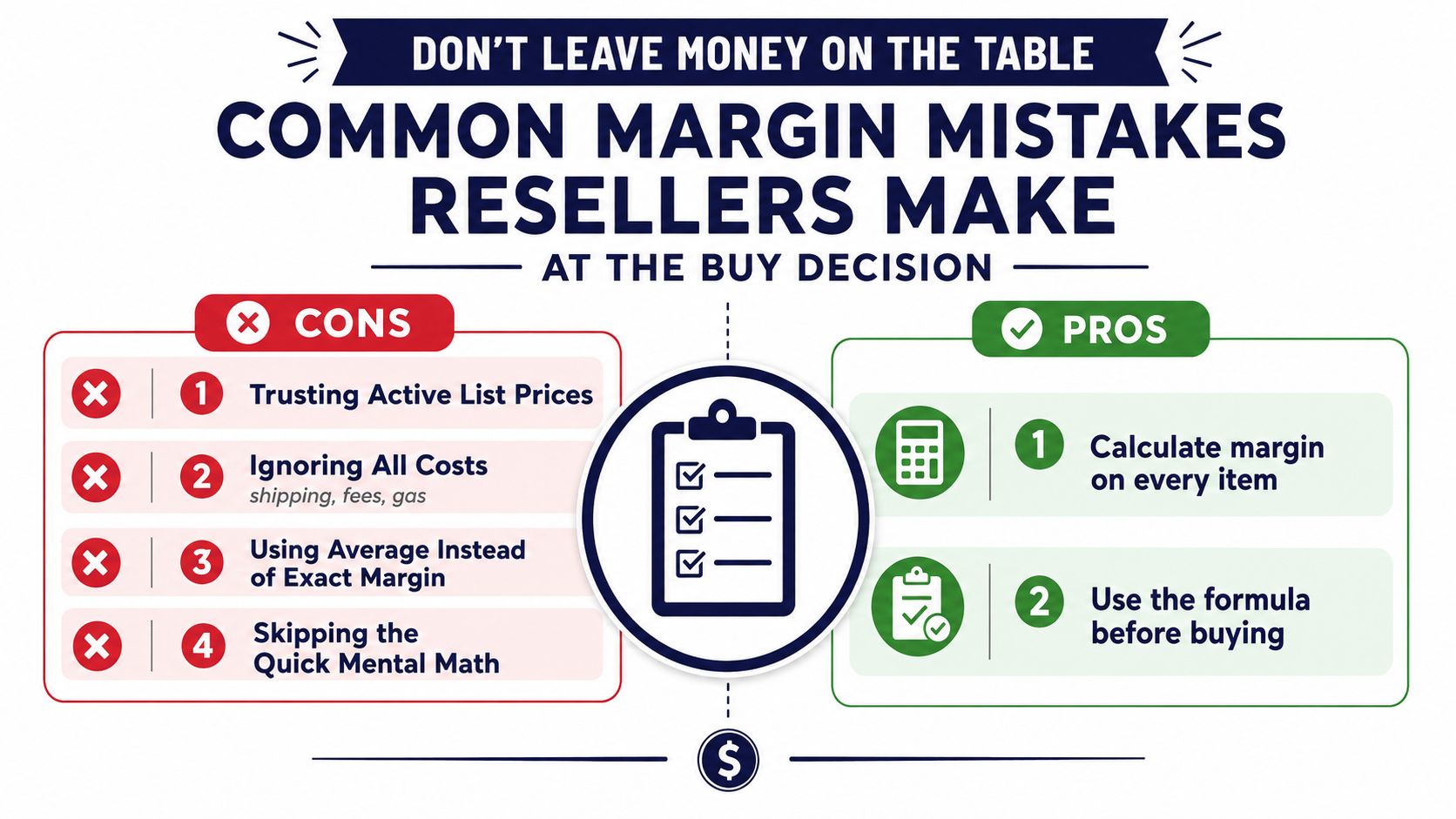 An infographic showing common margin mistakes resellers make versus pros like calculating margins before purchasing items.