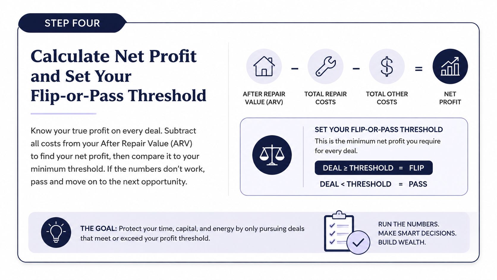 A visual guide explaining how to calculate net profit for real estate flips using a threshold formula.