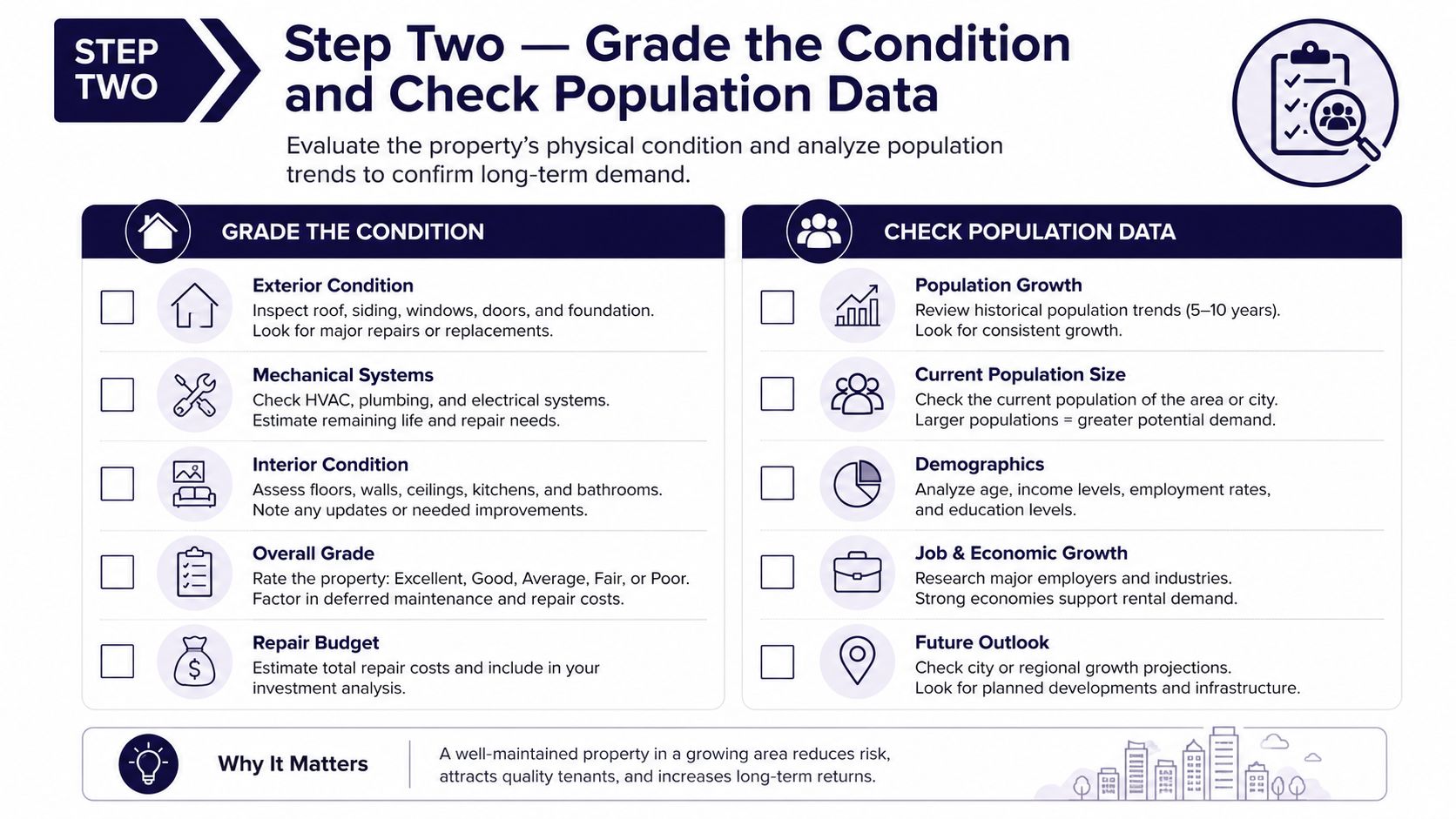 An infographic detailing Step Two of a real estate investment strategy focusing on property condition and population data.