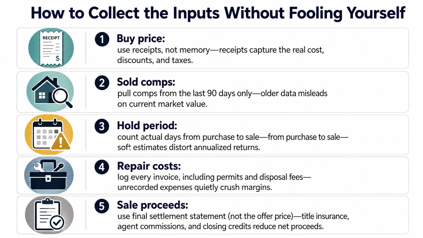 A five-step guide for accurately collecting real estate investment data to avoid financial miscalculations.