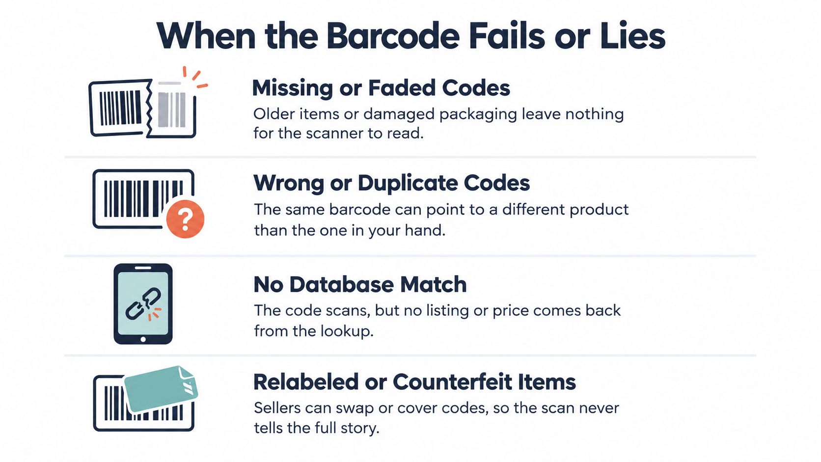 An infographic detailing four common reasons why a barcode scanner may fail to identify products accurately.