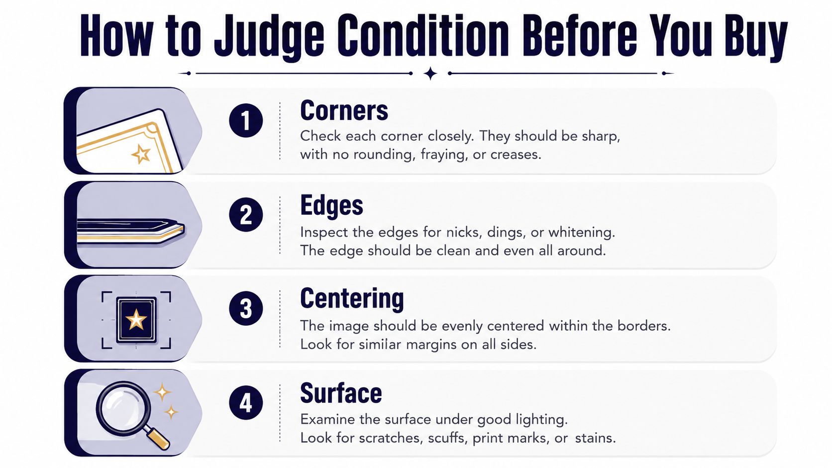 An infographic titled How to Judge Condition Before You Buy showing four steps to evaluate collectibles.