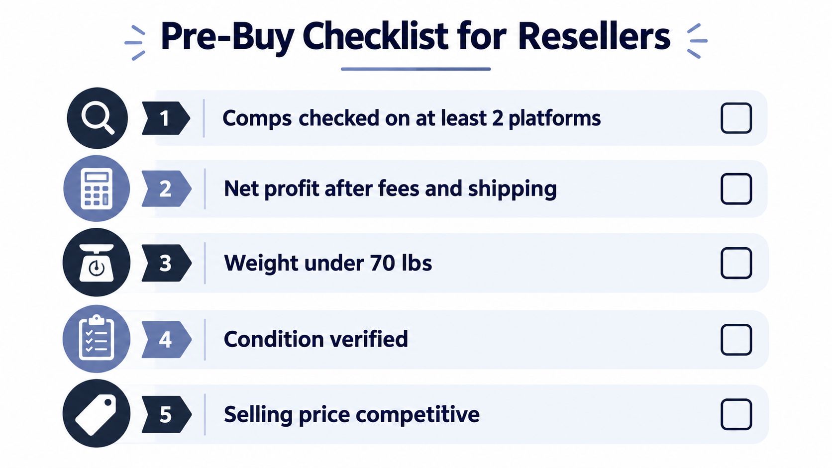 A checklist for resellers with five essential steps to consider before buying items for online retail.
