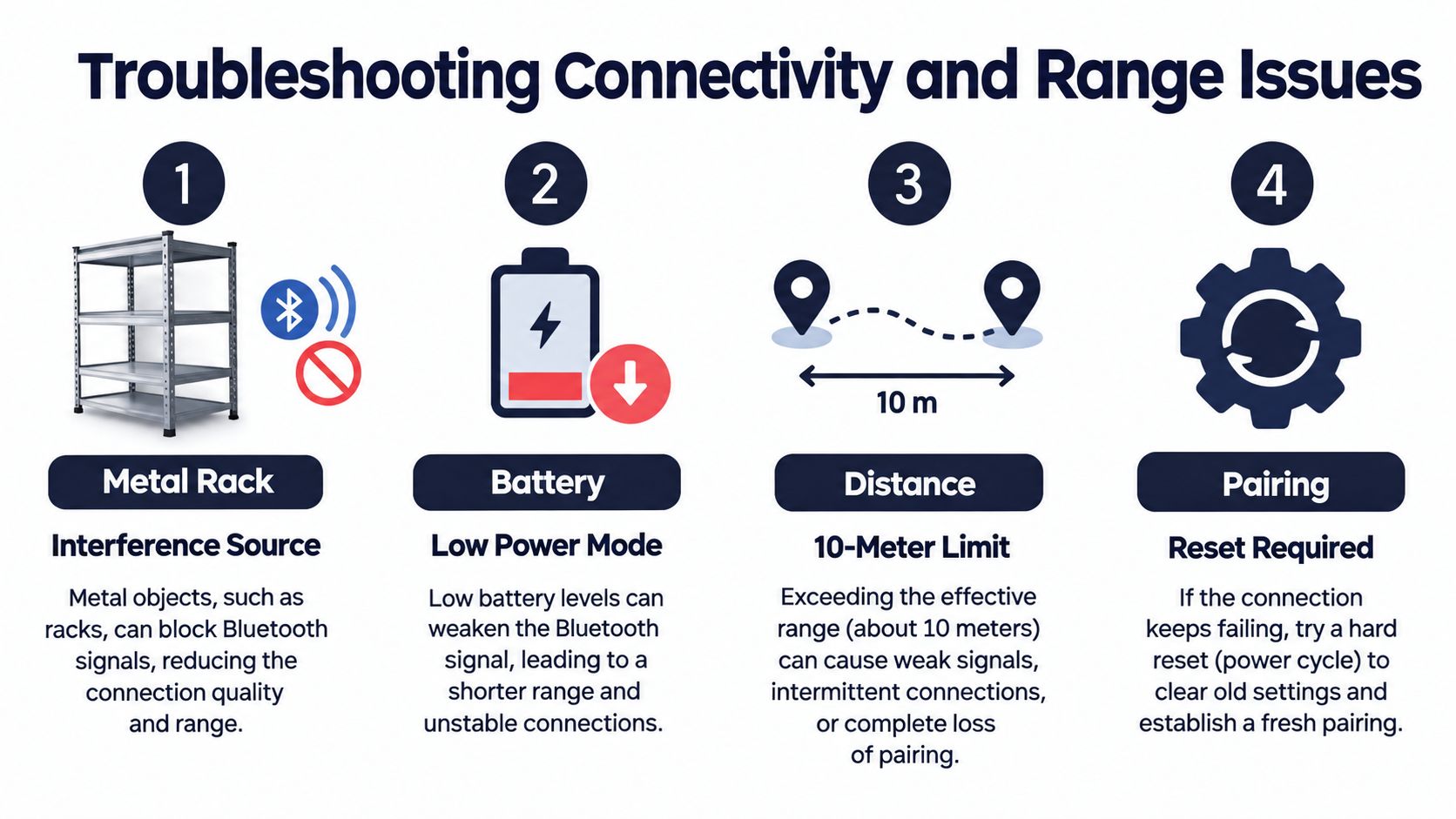 A diagram outlining four common causes and troubleshooting steps for Bluetooth connectivity and range issues.