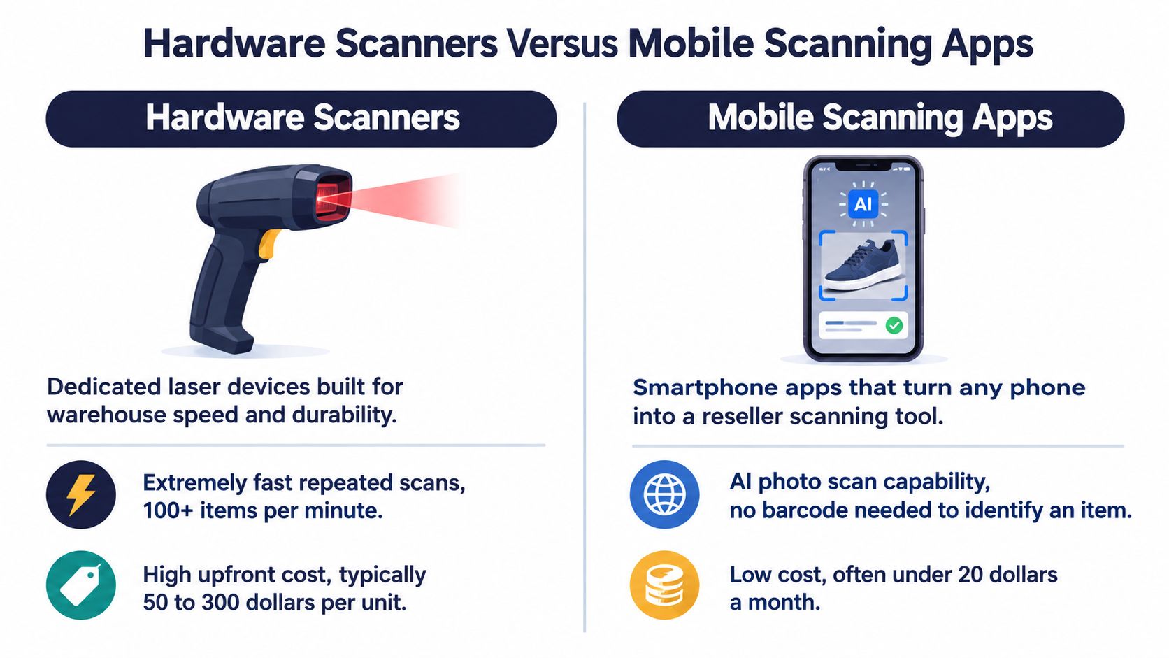 A comparison infographic between dedicated hardware laser scanners and smartphone-based mobile scanning apps for inventory management.