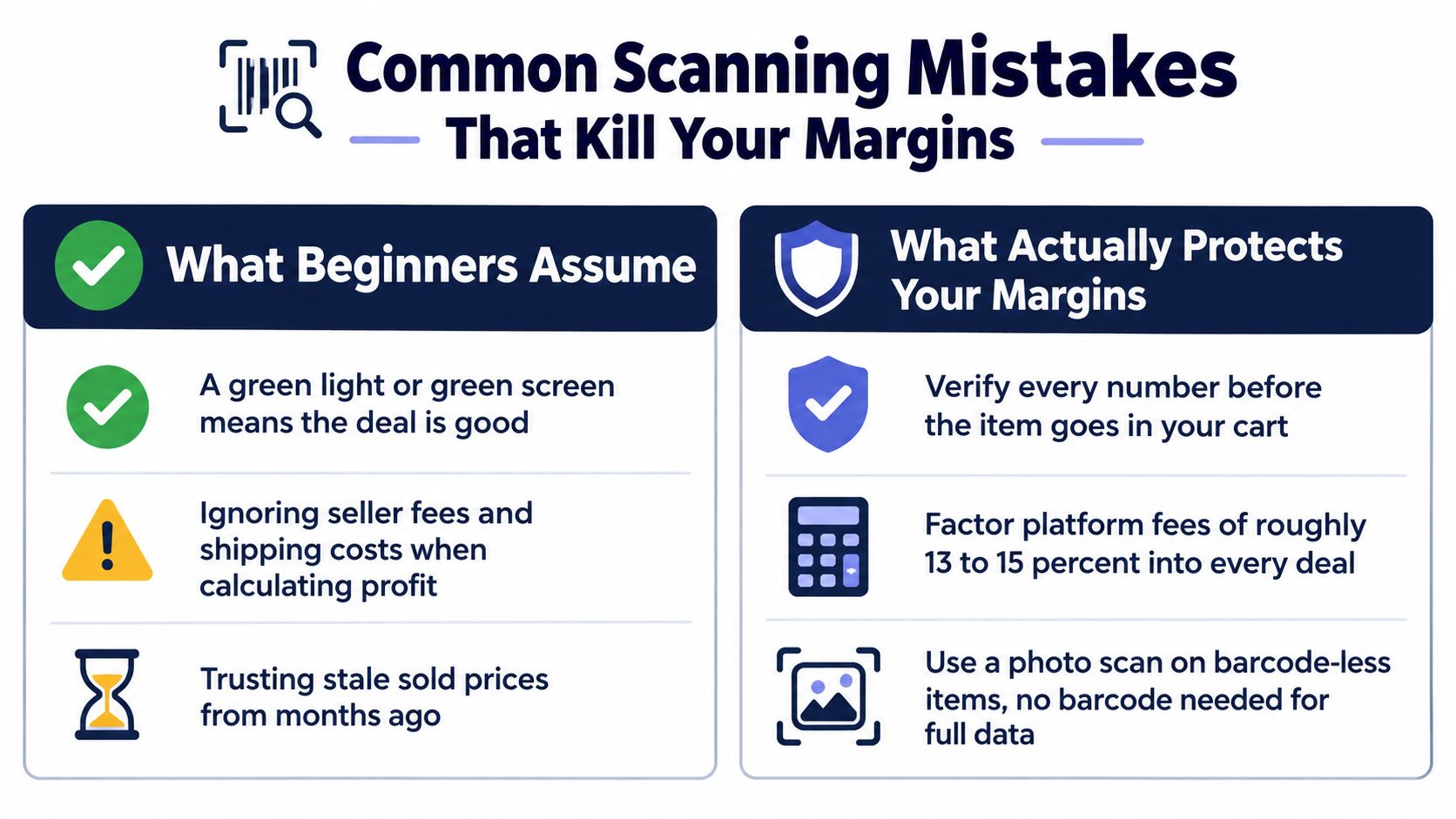 A comparison chart outlining common mistakes in product scanning versus best practices for protecting profit margins.