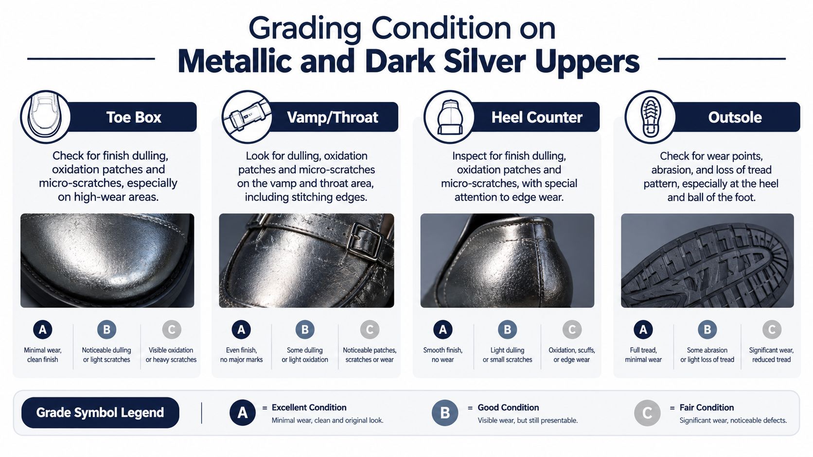 A grading guide chart for metallic and dark silver footwear evaluating toe box, vamp, heel, and outsole.