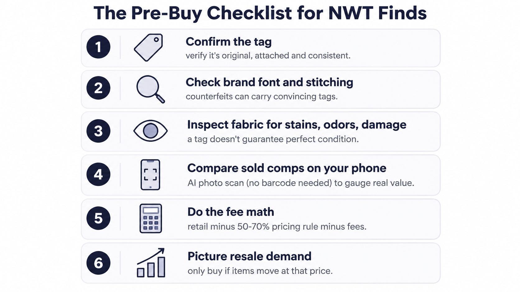 A six-step checklist for evaluating items that are new with tags before making a purchase.
