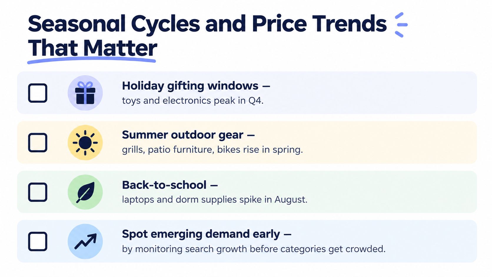 An infographic showing four seasonal cycles and price trends for e-commerce, featuring icons and descriptive text.